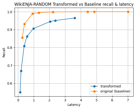 wikienja-random-transformed