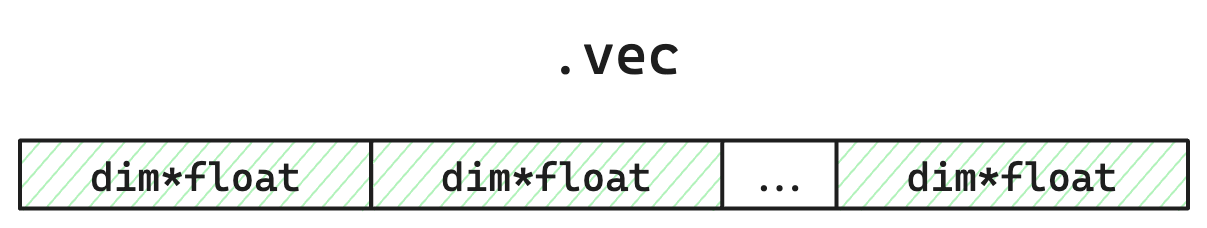 The .vec File