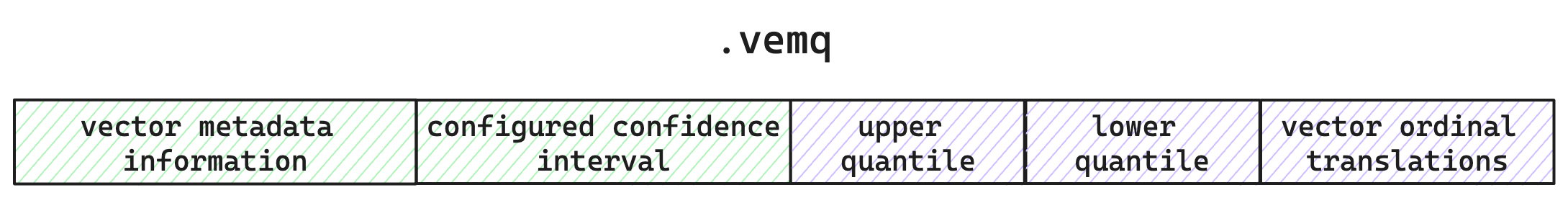The .vemq file