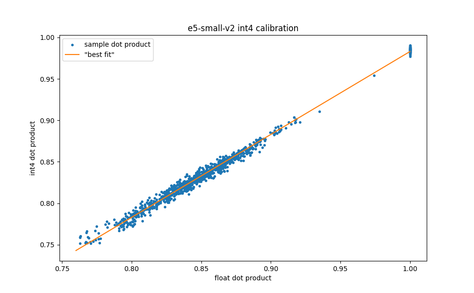 Scalar Quantization Optimized for Vector Databases