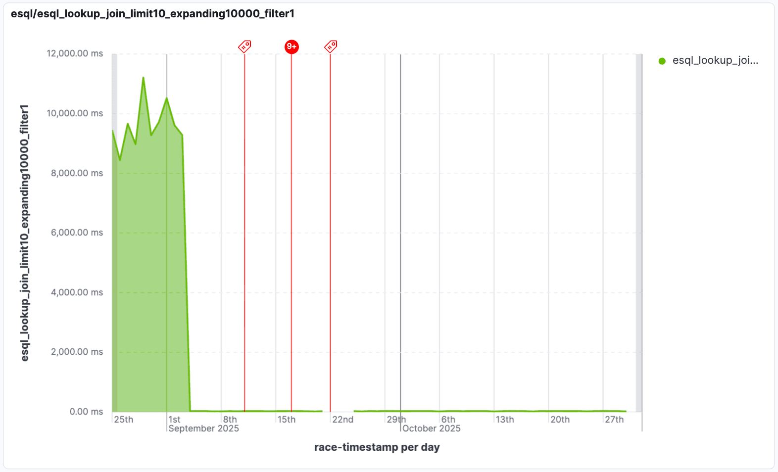 フィルタリングされた結合のパフォーマンス向上