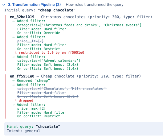 Screenshot showing a transformation pipeline where an initial query “cheap chocolate” is modified by multiple rules, including added category and price filters, conflict resolution behavior, rule priorities, and a final transformed query of “chocolate.”
