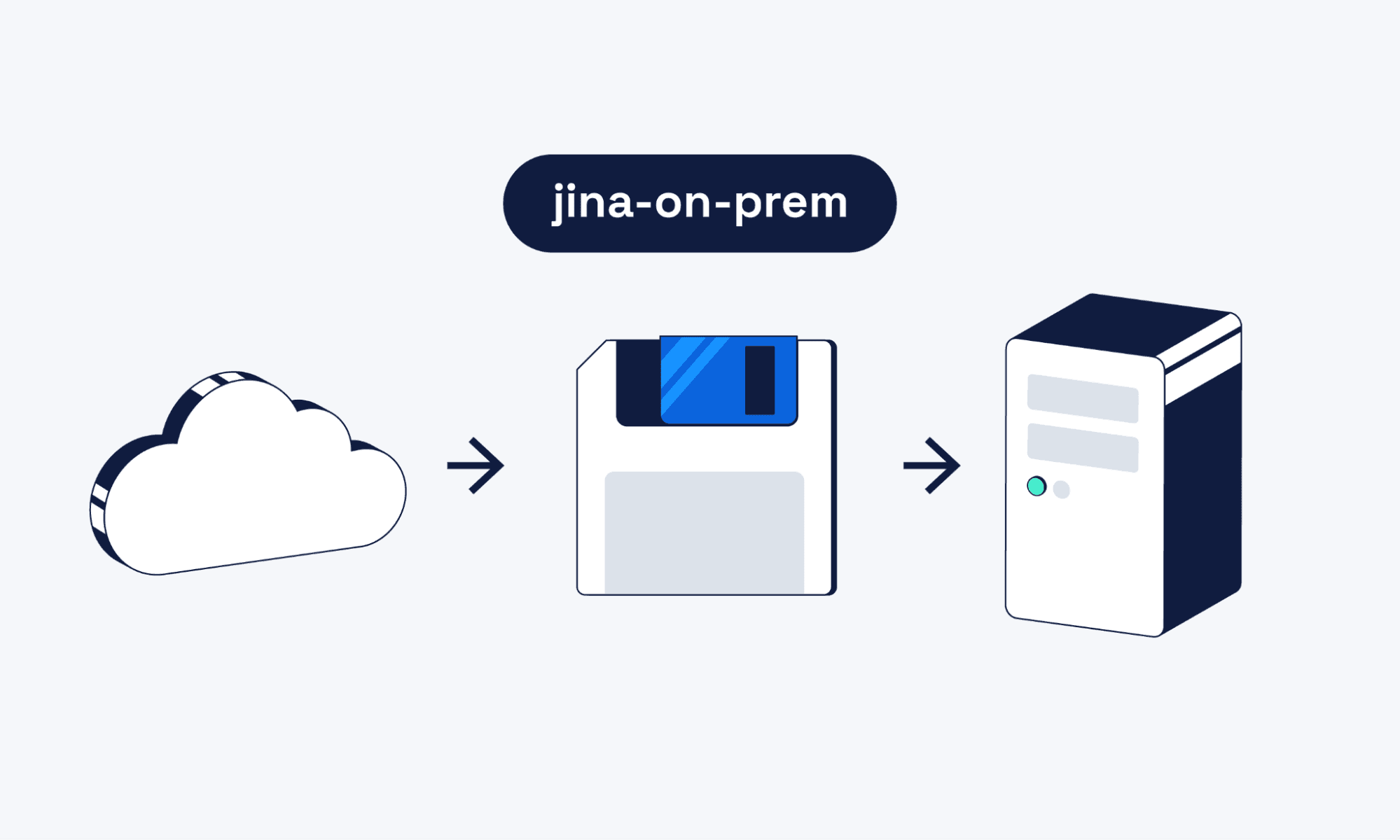 On-prem in under 5 minutes: Jina embedding models now available for on-prem deployment