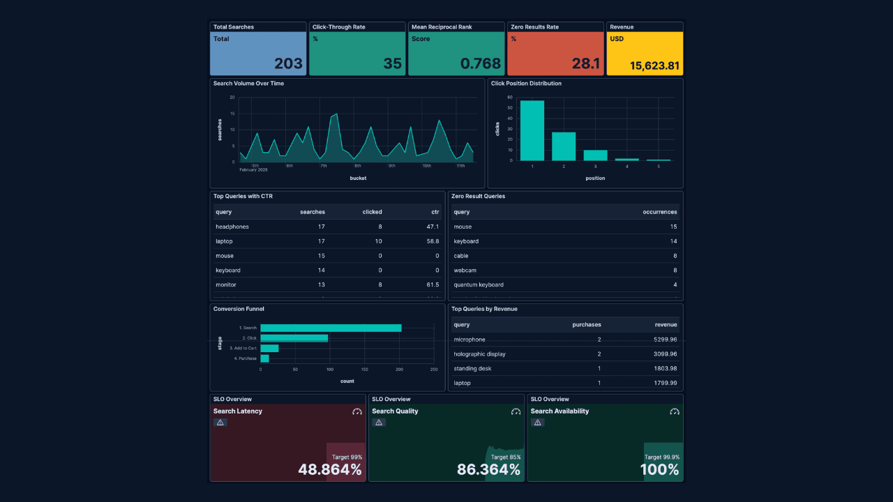 How to build search analytics on Elastic using OpenTelemetry, no extra pipeline required