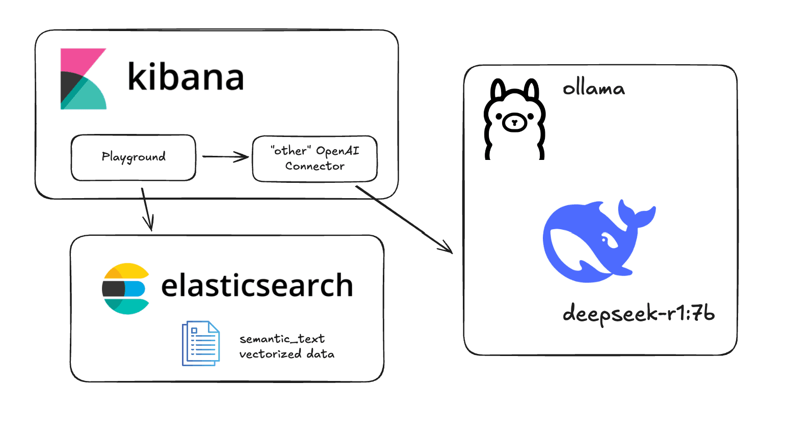 Building advanced visualizations with Kibana and Vega - Elasticsearch Labs