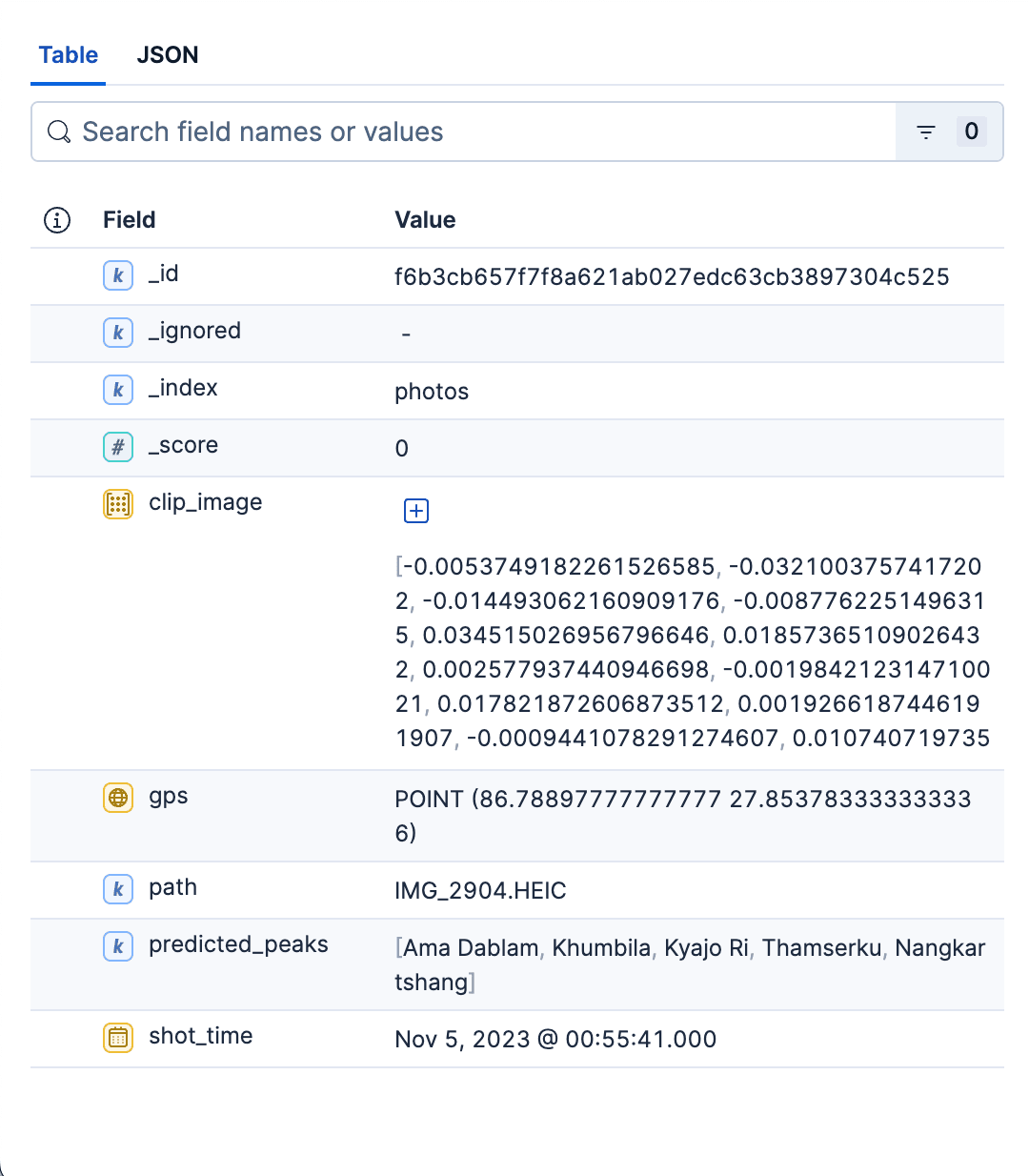 A sample document from the photos index in Elasticsearch.