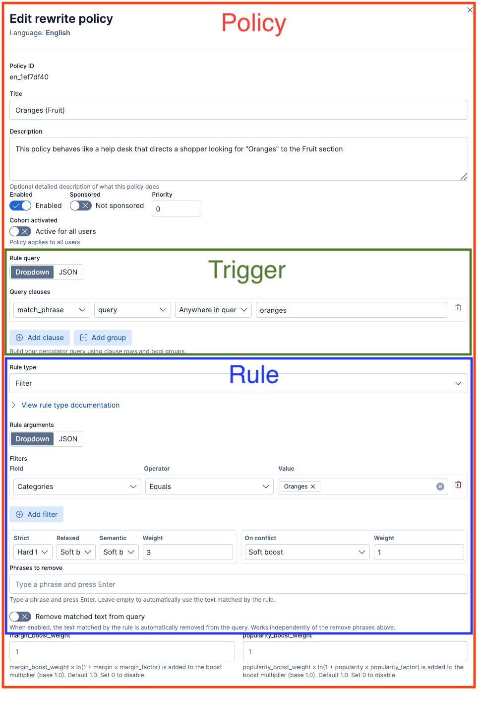 A screenshot of a user interface for editing a rewrite policy, showing a Policy section with ID, title, description, and toggles; a Trigger section defining a match_phrase condition for the query “oranges”; and a Rule section configuring a filter on the Categories field with additional parameters and boost weights. Show less