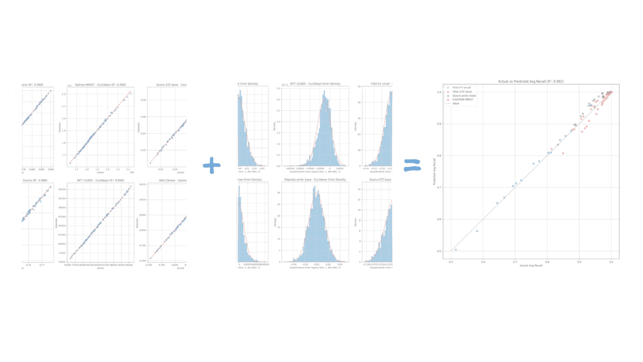 How Elasticsearch auto-tunes vector quantization to hit your recall target