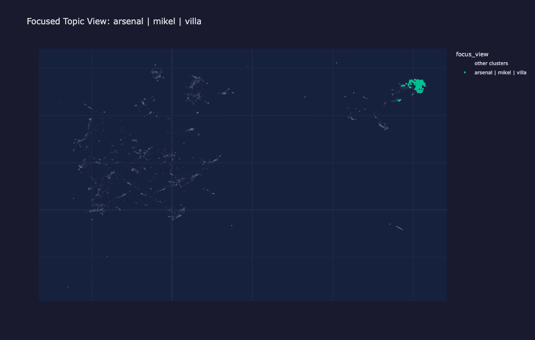 [UMAP projection highlighting a single cluster