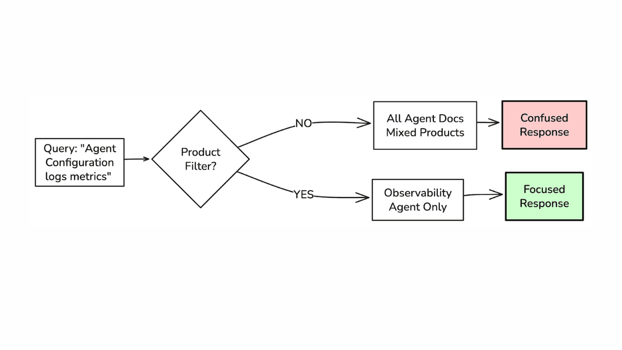 How to defend your RAG system from context poisoning