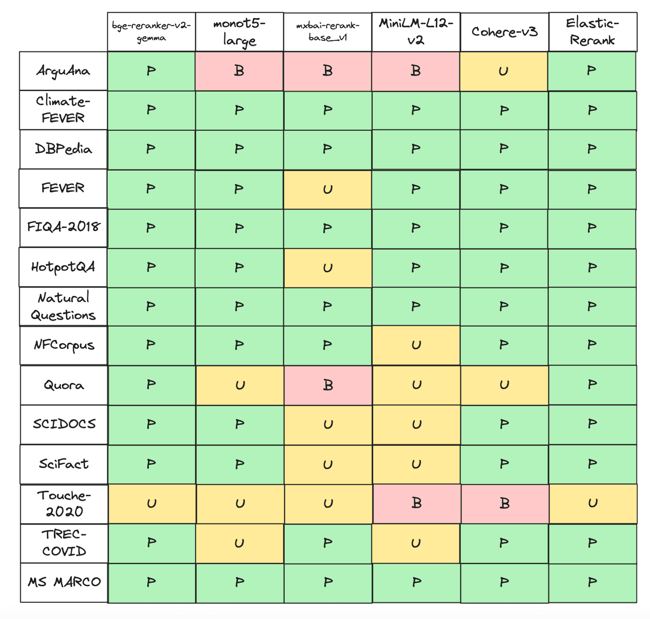 Pattern matrix - reranking depth