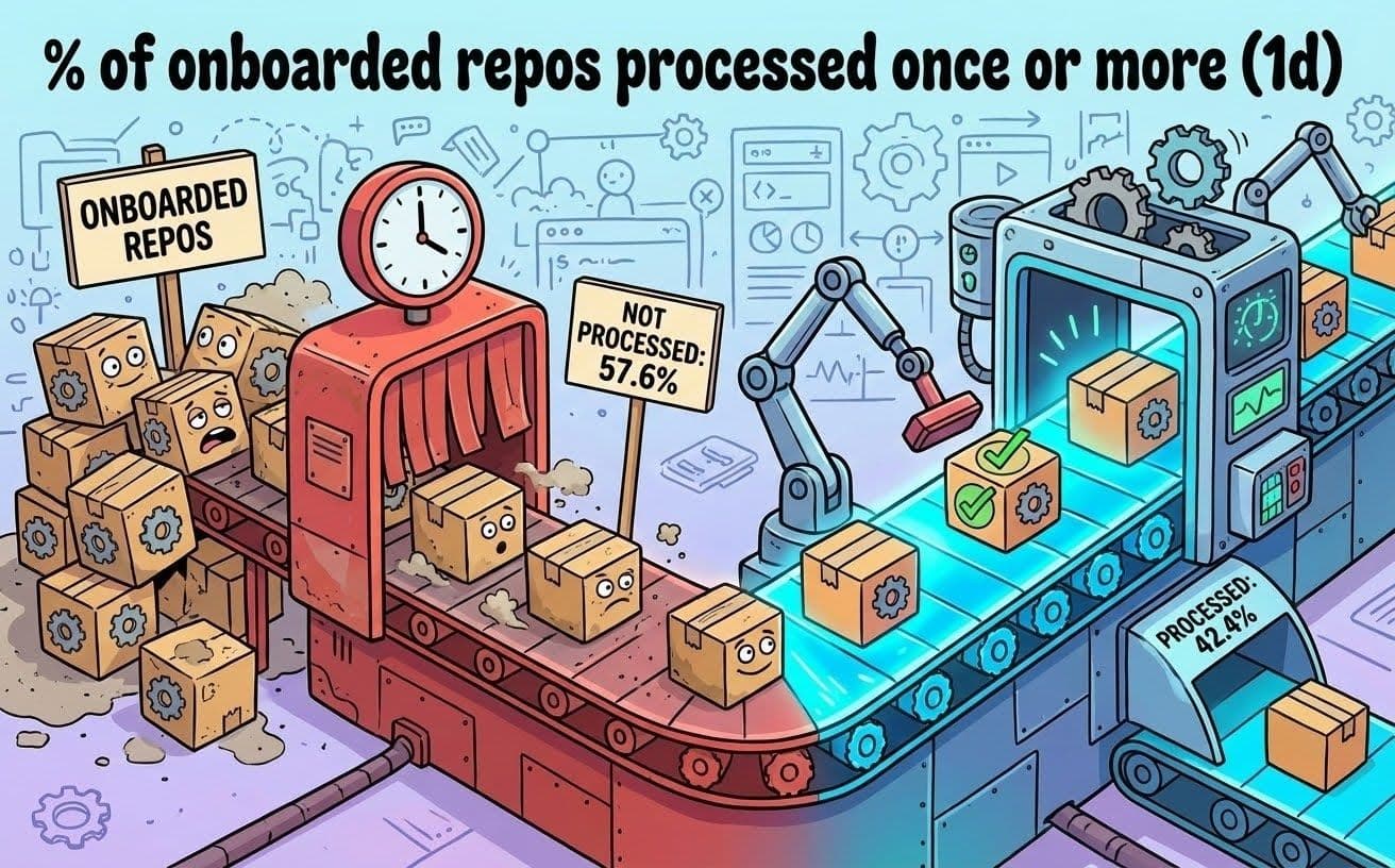 Dependency management problem