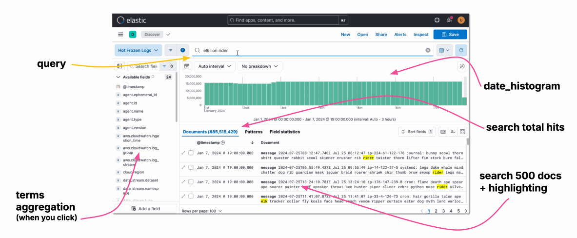 Interacting with data tiers in elastic
