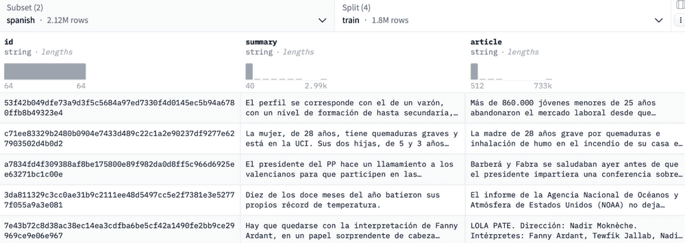 Hugging Face dataset
