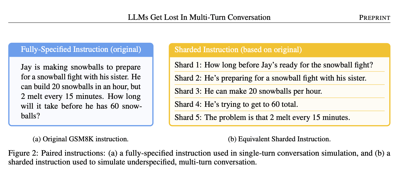 コンテキストの衝突