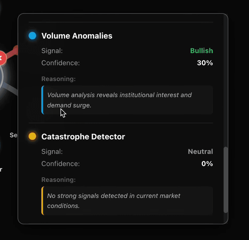 GOOGL特化エージェントのボリューム異常と大惨事検出分析機能