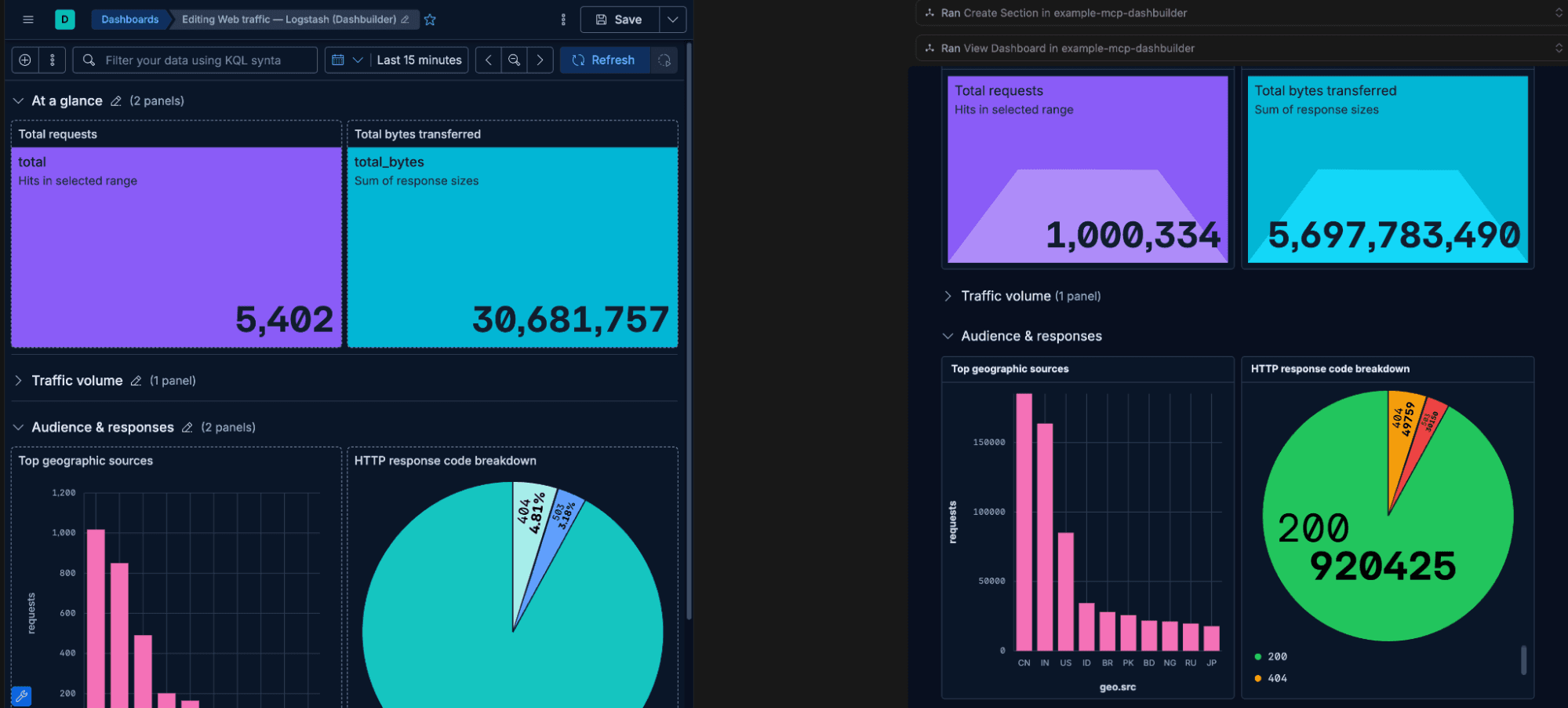 Two dashboards are shown side by side. The left dashboard titled “Editing Web traffic — Logstash (Dashbuilder)” displays recent traffic metrics, along with a traffic volume panel, a geographic bar chart, and a response‑code pie chart. The right dashboard shows a similar layout with higher totals and includes a traffic volume panel, a geographic bar chart, and a response‑code pie chart.