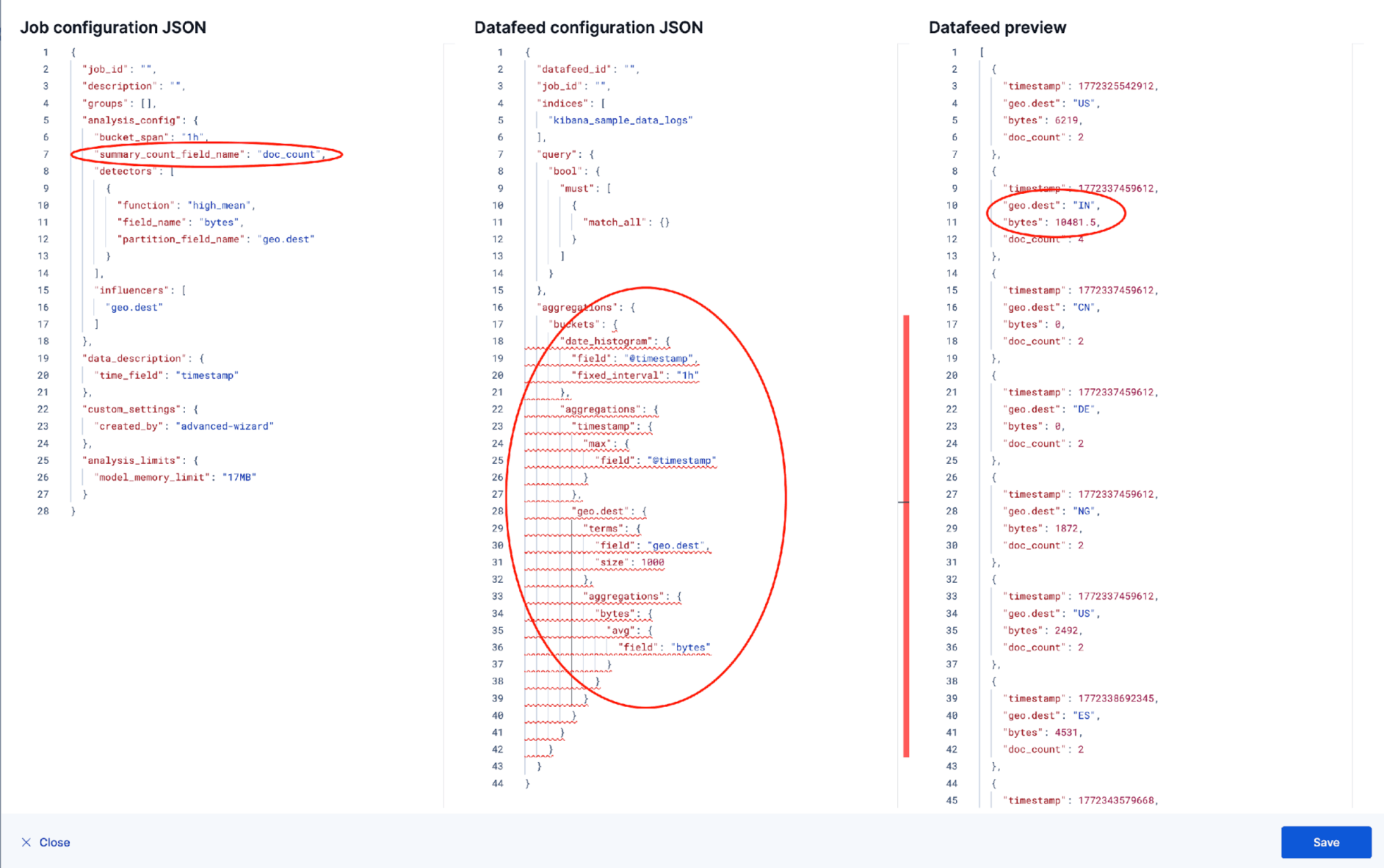 Three‑panel view showing an ML job configuration JSON, a matching datafeed JSON with aggregations, and a datafeed preview listing timestamped, bucketed results with fields like geo.dest, bytes, and doc_count.