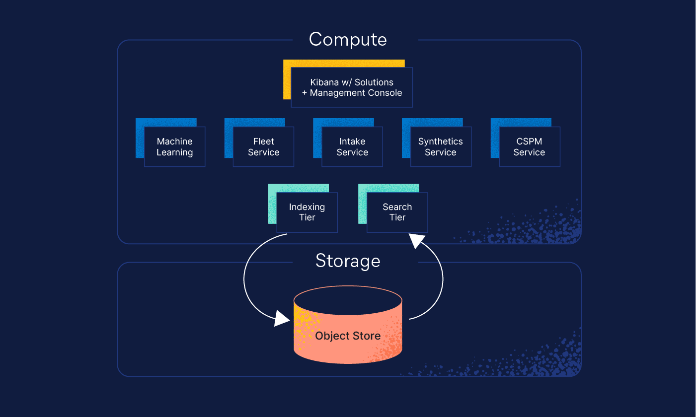 Elasticsearch Serverless diagram
