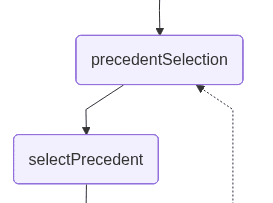 precedentSelection in human in the loop example app