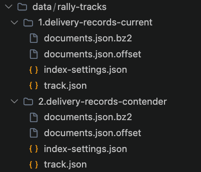 File directory view labeled “rally-tracks,” showing two folders. Each folder contains four files, with icons indicating compressed and JSON file types