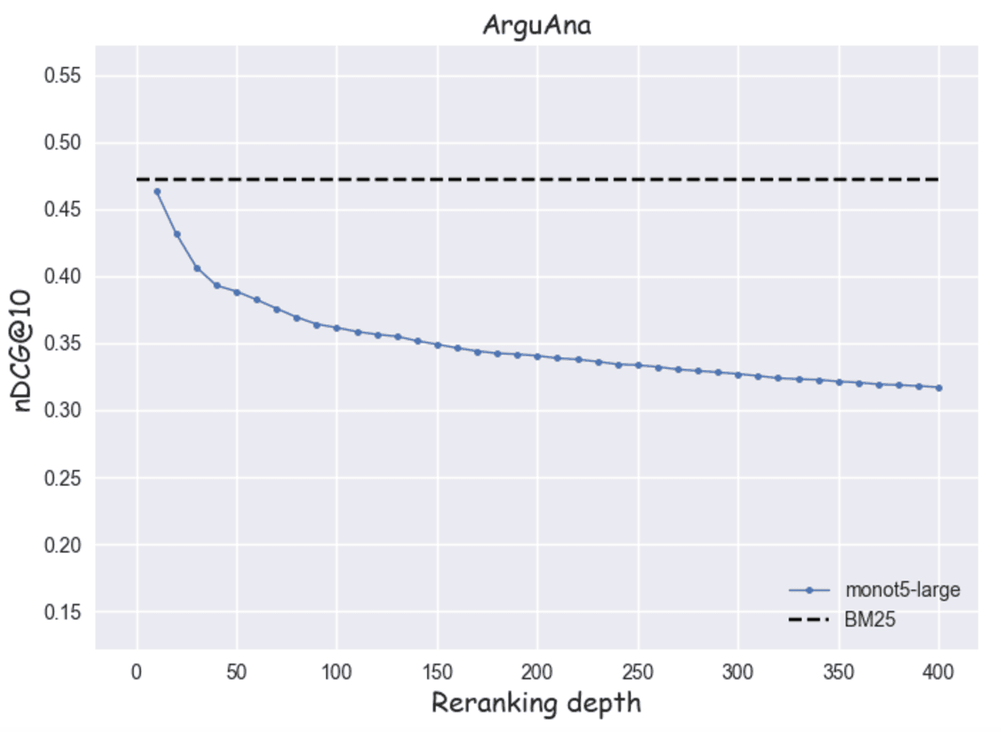 Reranking depth arguana monot5