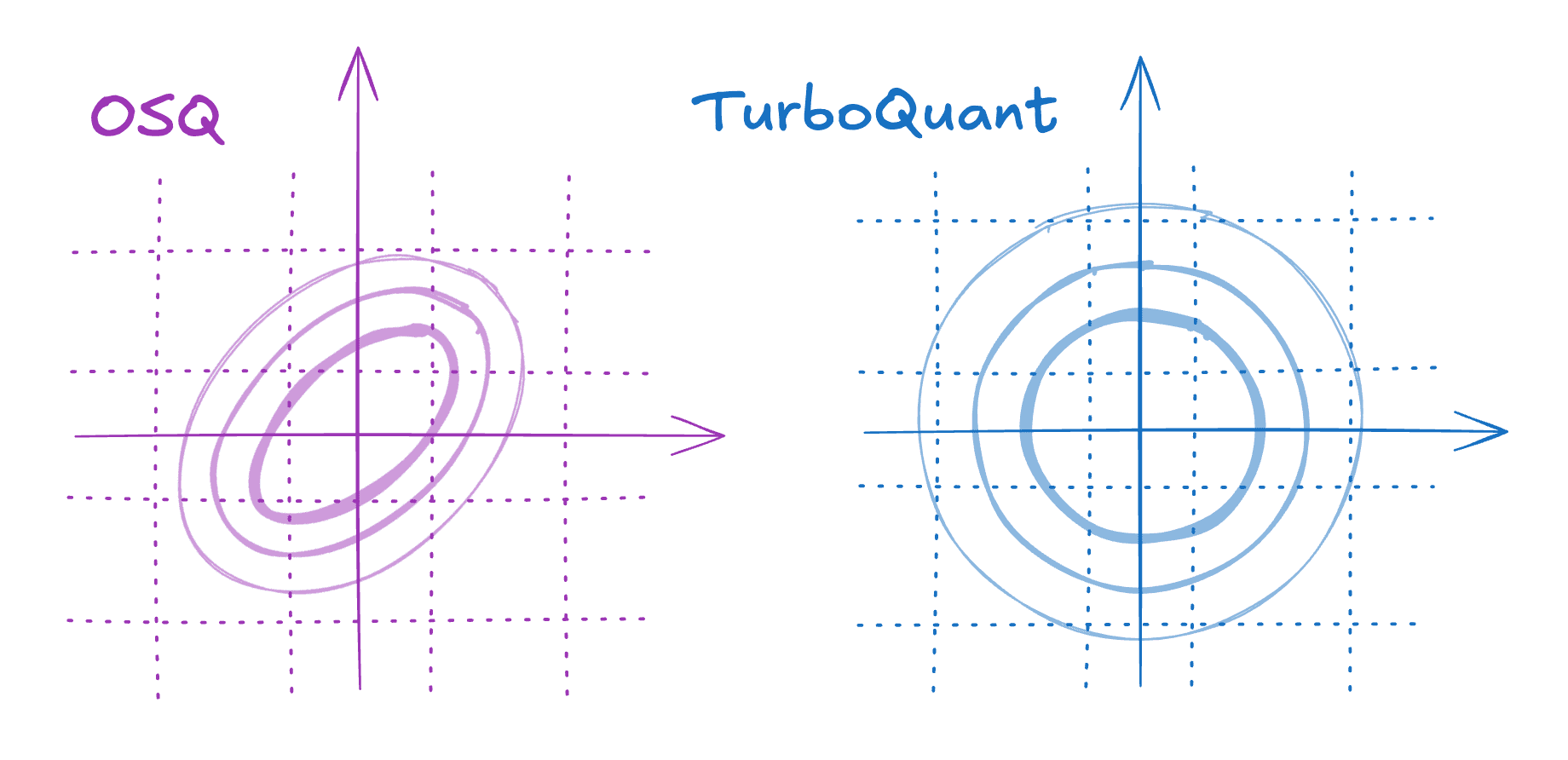 Elasticsearch's BBQ vs. TurboQuant: 10–40× faster on CPU and lower ranking noise