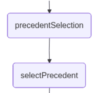 precedentSelection:此节点允许用户使用自然语言,从近邻搜索检索到的用例中,选择与所提问题最匹配的用例。