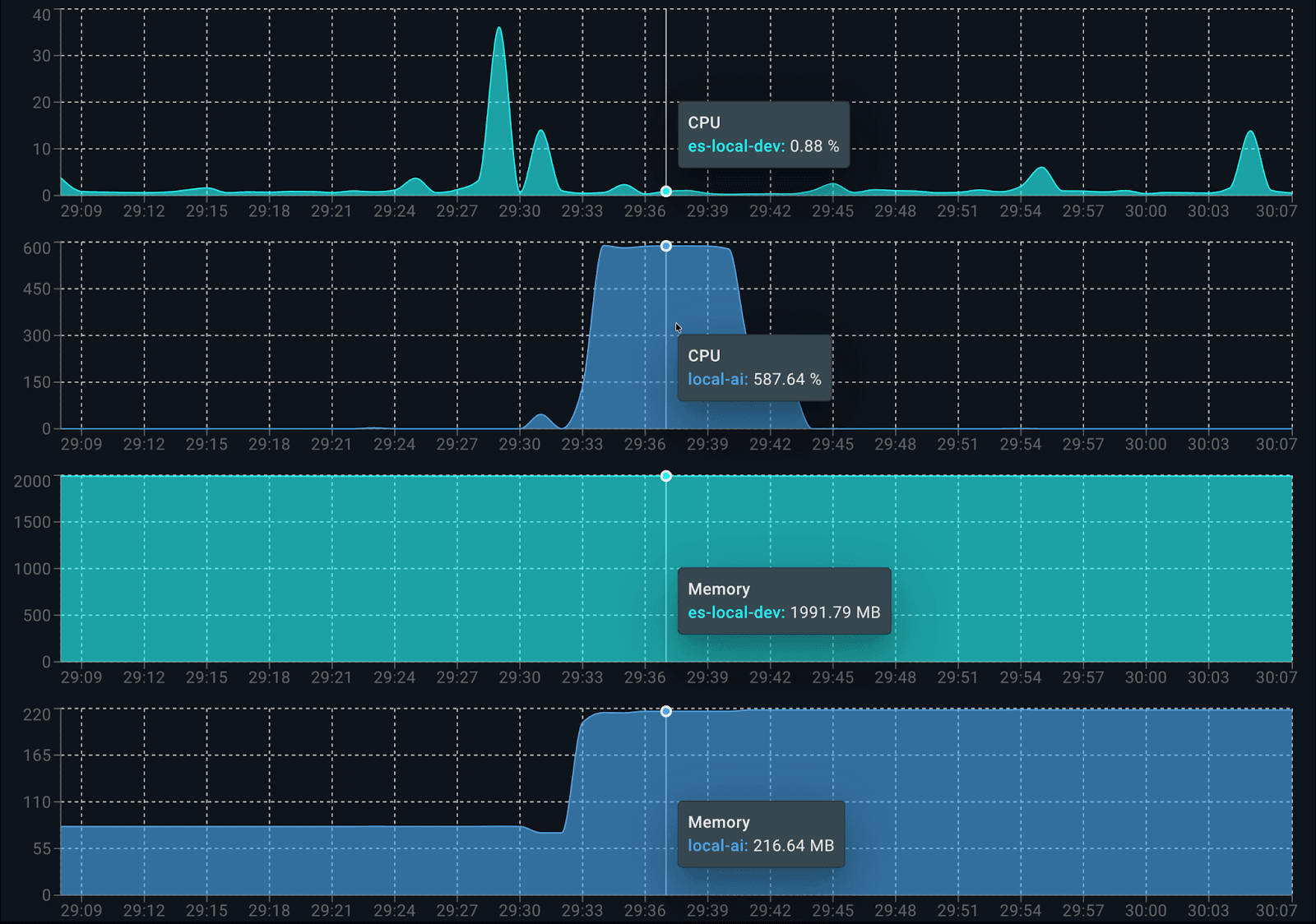 Consumption per container