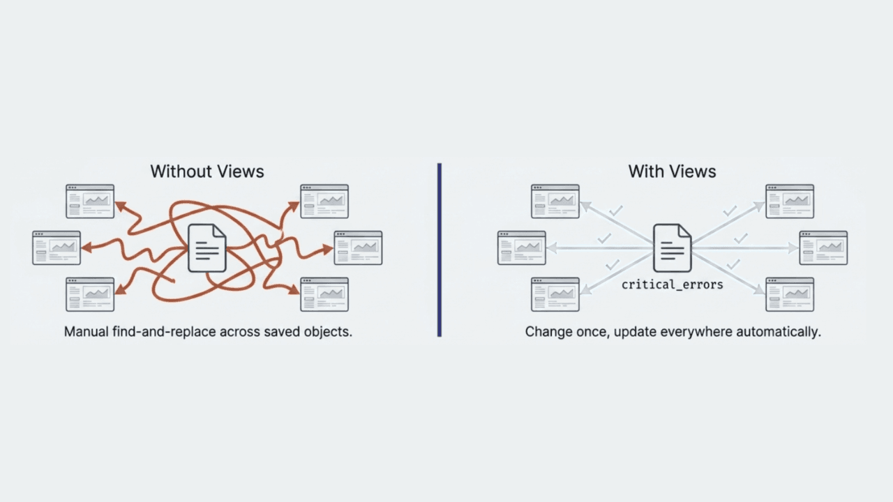 Elasticsearch ES|QL views: One query to rule twelve dashboards