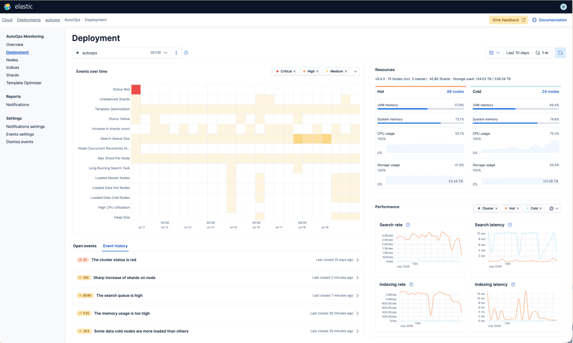 AutoOps Deployment view for an Elasticsearch cluster showing events over time, open events list and resource metrics including JVM memory, CPU and storage across hot and cold tiers