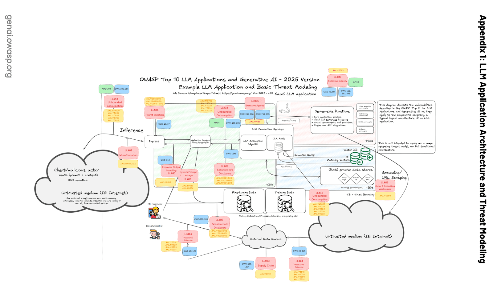 コンテキストの漏洩