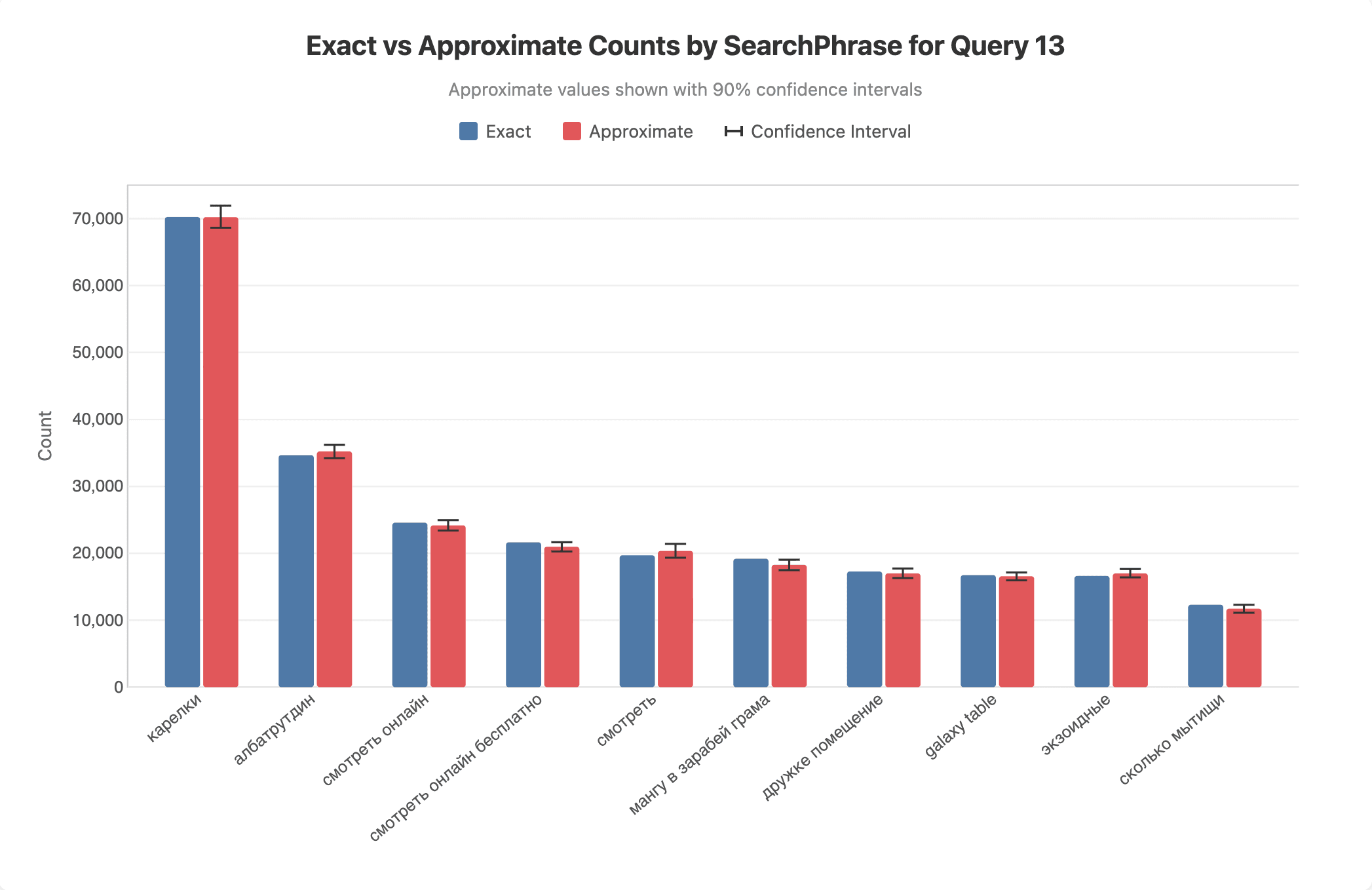 approximation-of-clickbench-query-13