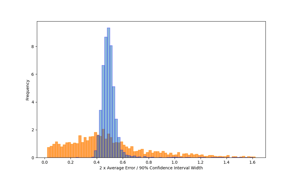 Fast approximate ES|QL - part II