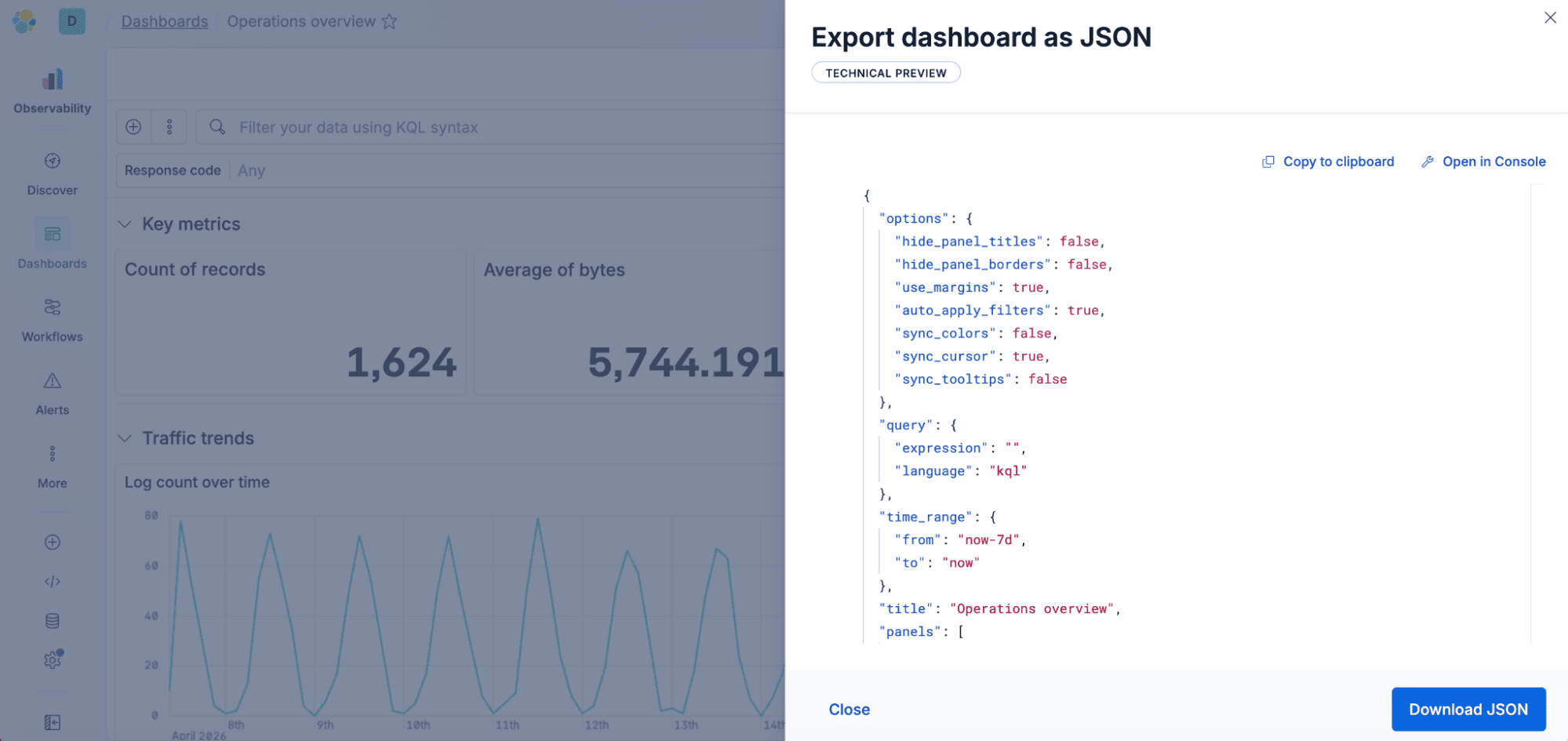 Screenshot showing a Kibana dashboard titled “Operations overview” with metrics for record count and average bytes, plus a line chart of log count over time. A modal labeled “Export dashboard as JSON” displays a JSON snippet and buttons for “Copy to clipboard,” “Open in Console,” and “Download JSON.”