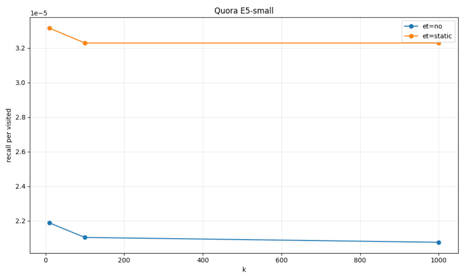Adaptive Early Termination for HNSW es