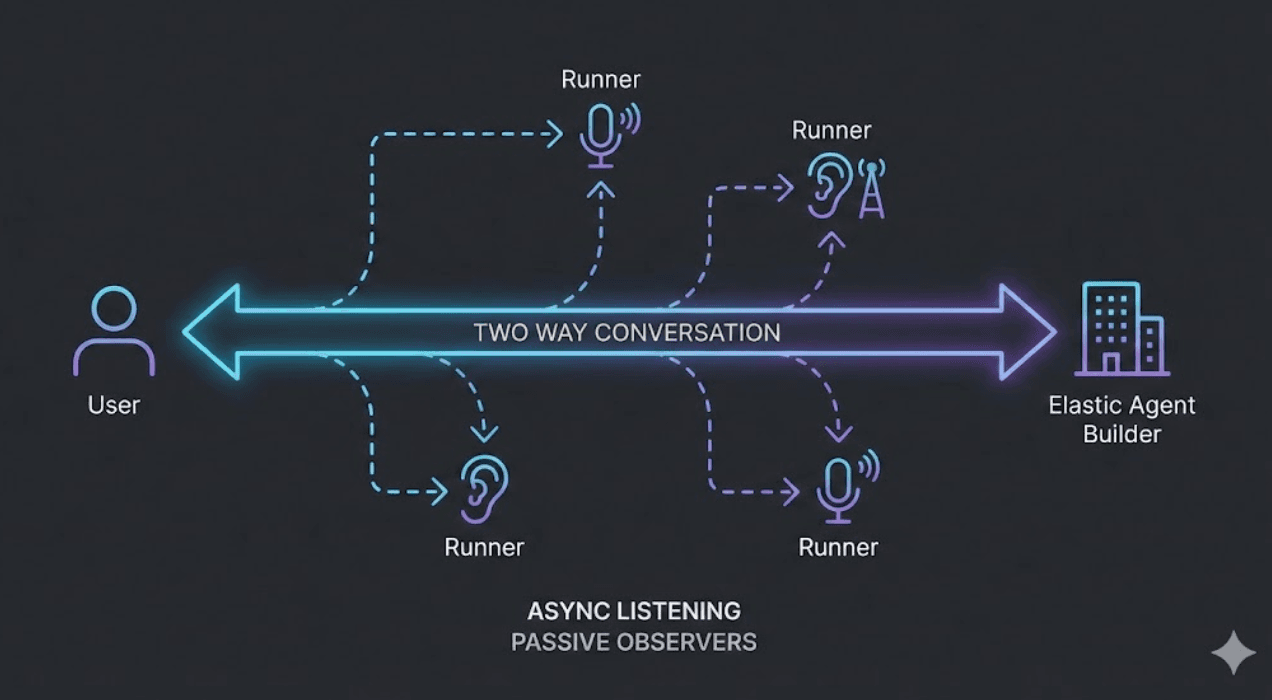 Agent Builder, beyond the chatbox: Introducing Augmented Infrastructure