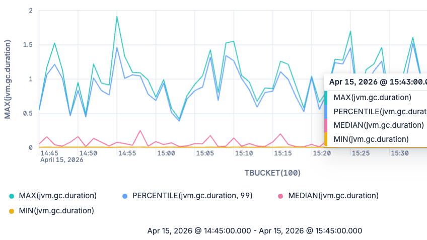 From averages to any percentile: Elasticsearch ships native exponential histogram support in ES|QL