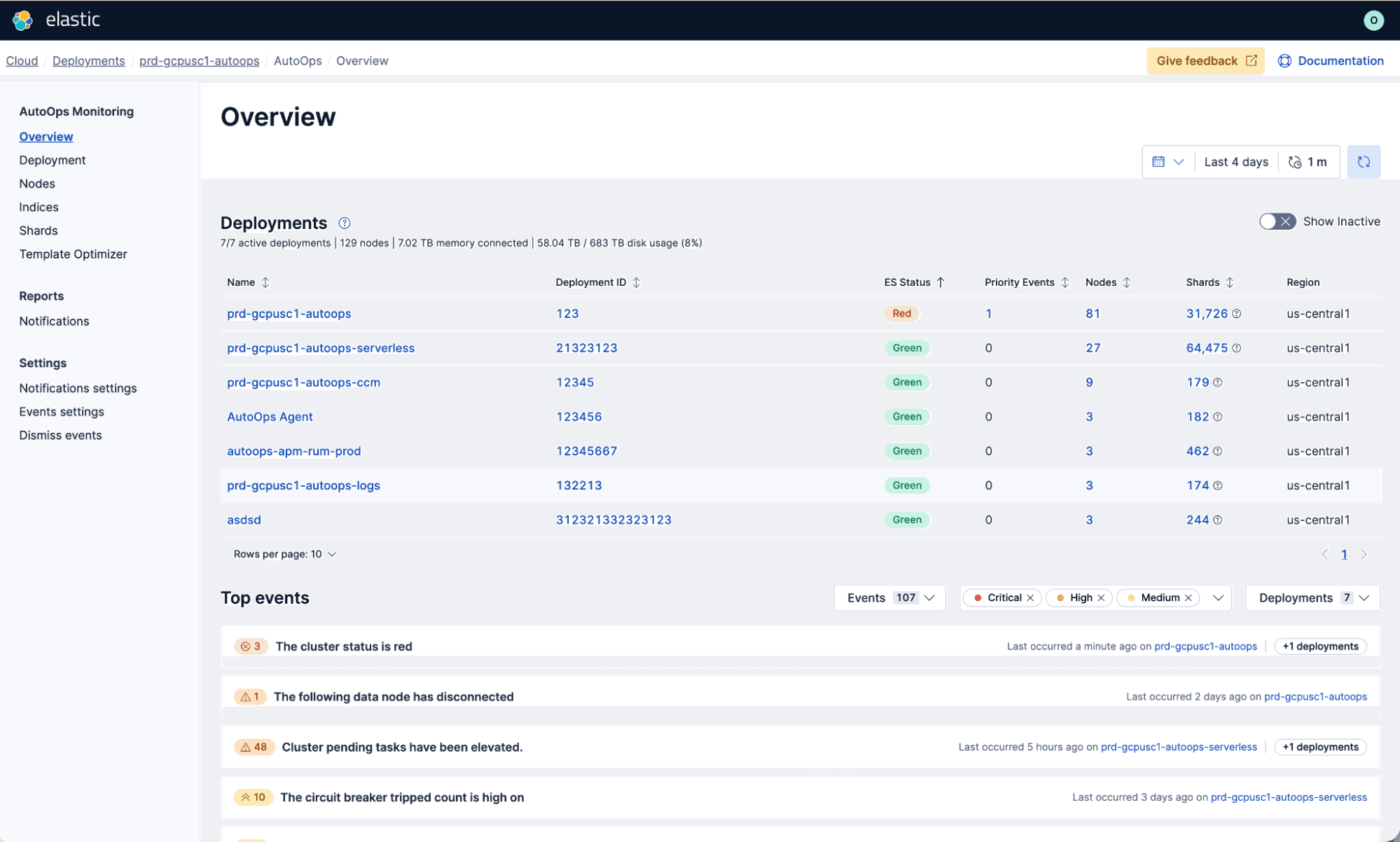 AutoOps Overview page showing a fleet of 7 Elasticsearch deployments with ES status, priority events, node and shard counts, and a Top events list filtered by Critical, High and Medium severity