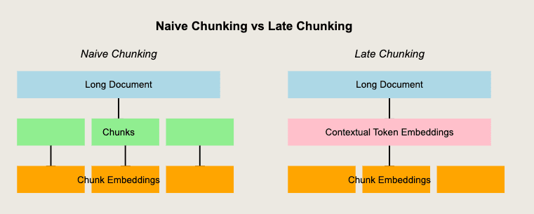 chunking_strategies