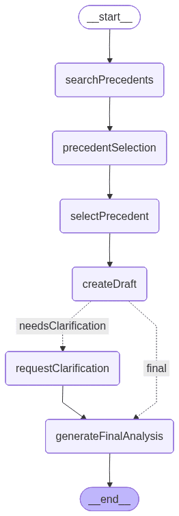 LangChain 中用于人机协作的节点工具与功能图表