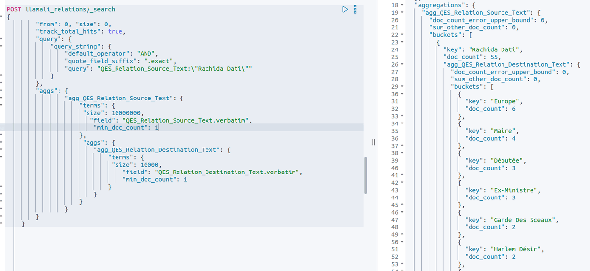 Graph RAG & Elasticsearch: Implementing RAG on a Knowledge Graph ...