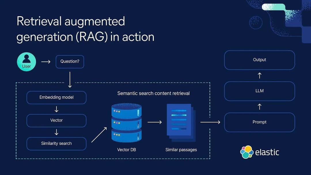 What is context engineering? Components, techniques, and best practices ...