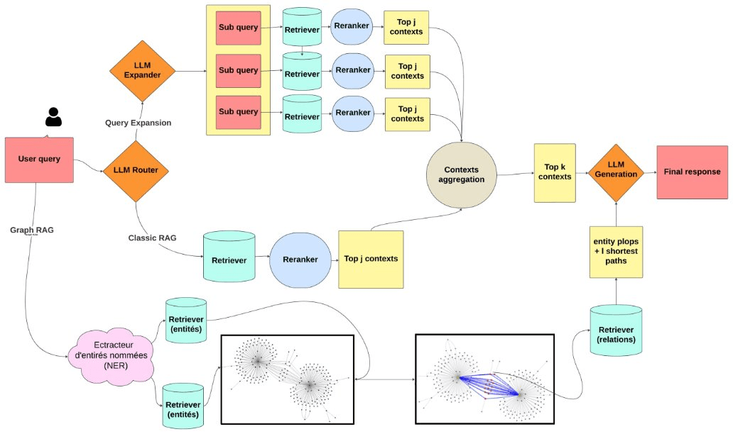 Graph RAG & Elasticsearch: Implementing RAG on a Knowledge Graph ...