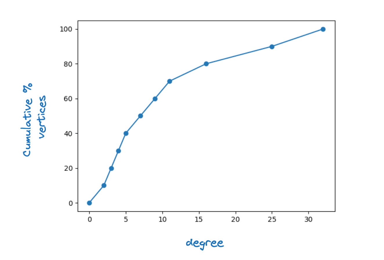 HNSW graphs: Speeding up merging - Elasticsearch Labs