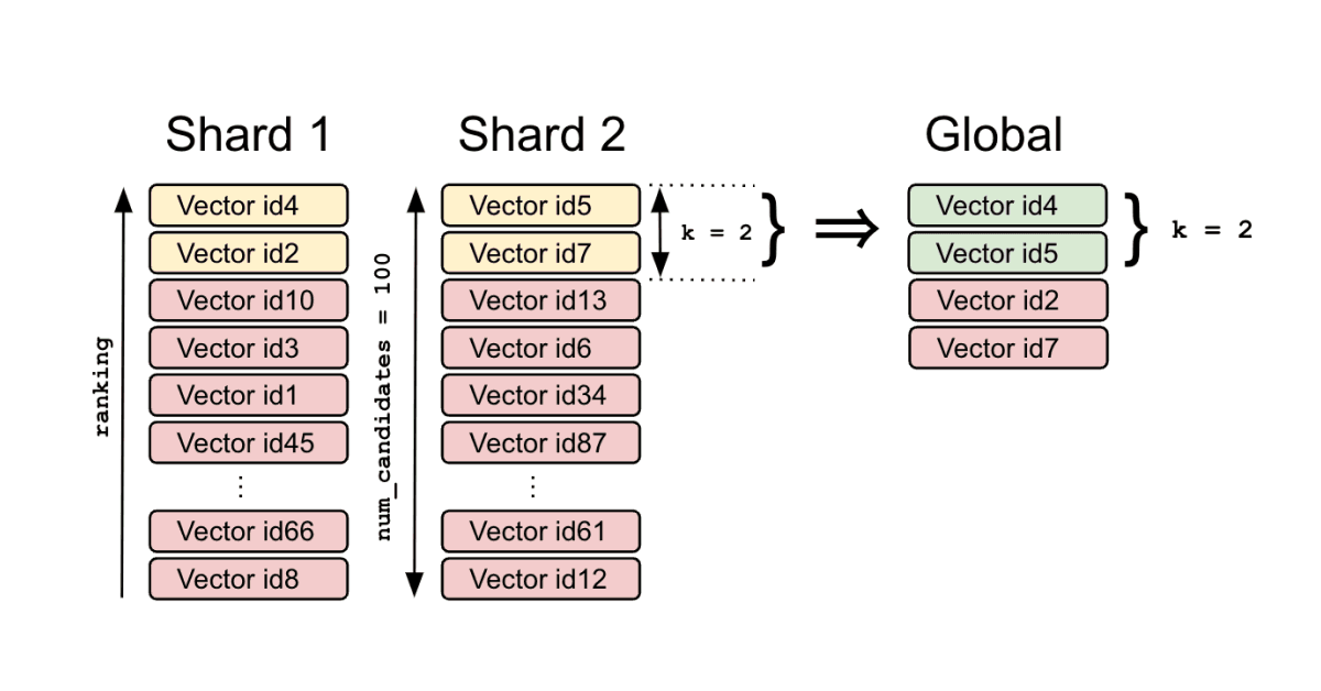 Multilingual vector search with the E5 embedding model - Elasticsearch Labs