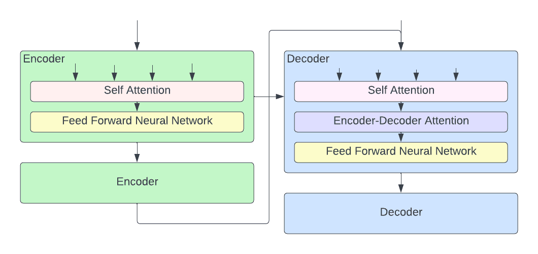 Demystifying ChatGPT & LLMs: Different methods for building AI search ...
