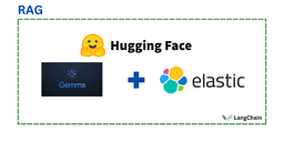 Build a RAG system with Gemma, Hugging Face & Elasticsearch ...