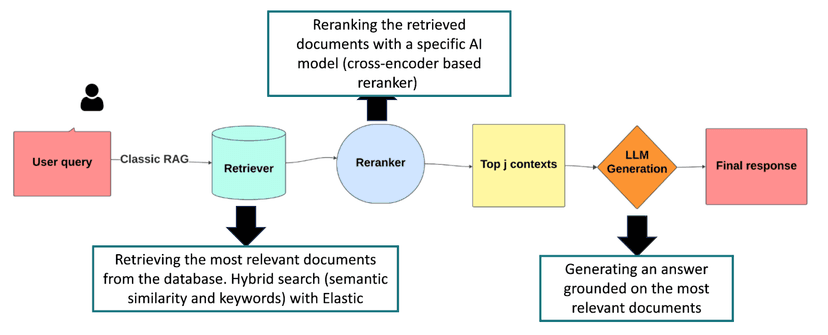 Graph RAG & Elasticsearch: Implementing RAG on a Knowledge Graph ...