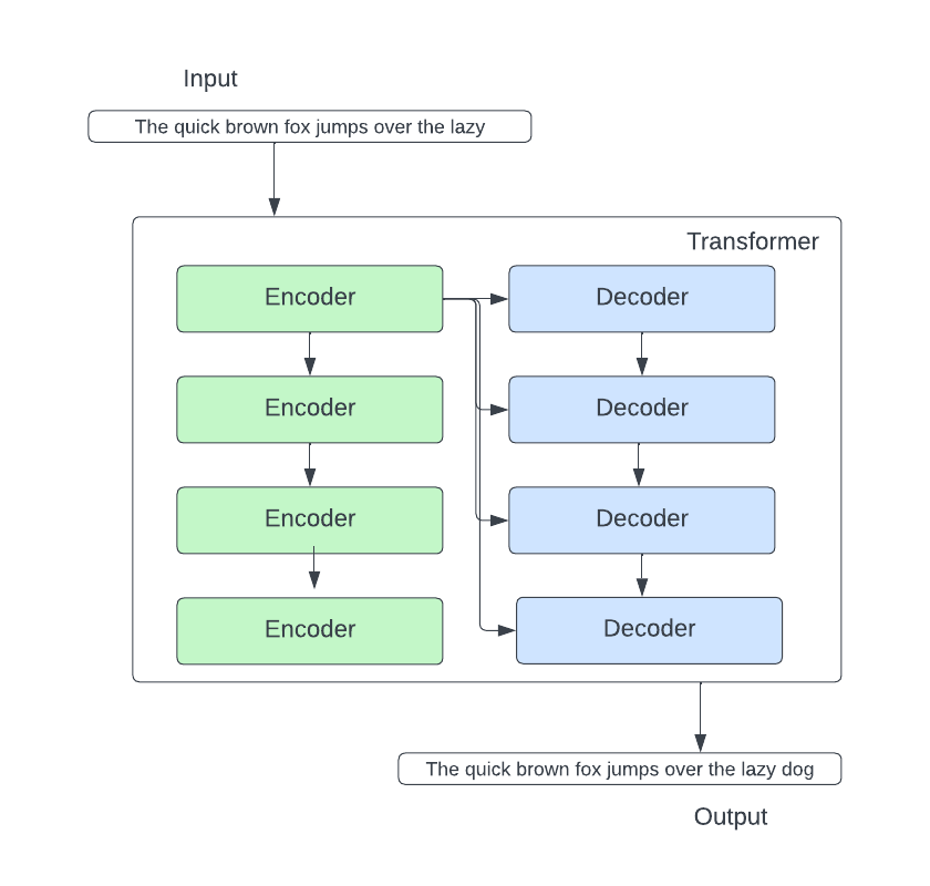 Demystifying ChatGPT & LLMs: Different methods for building AI search ...